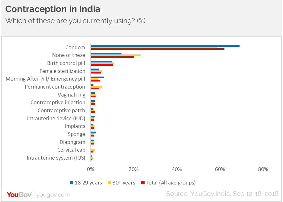 most used condoms