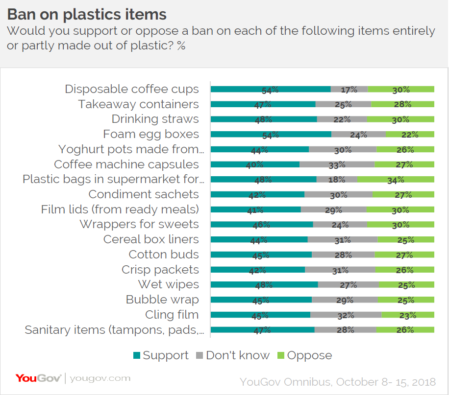 Plastics Comparison Chart