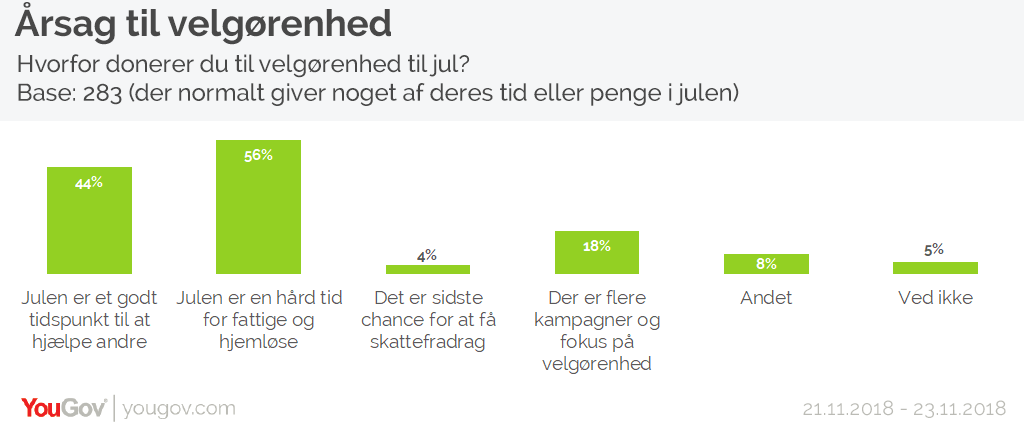 Årsag til velgørenhed