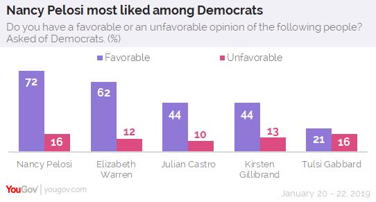 The Rise Of Nancy Pelosi Yougov