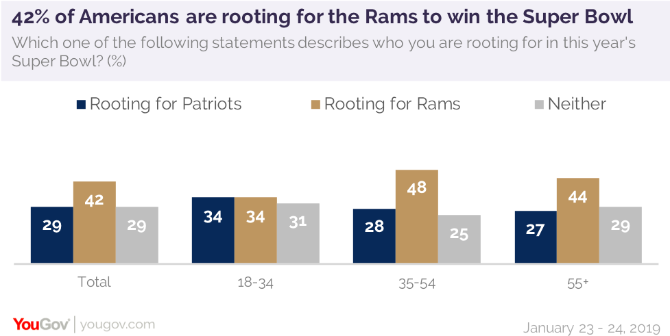 who is more likely to win the super bowl