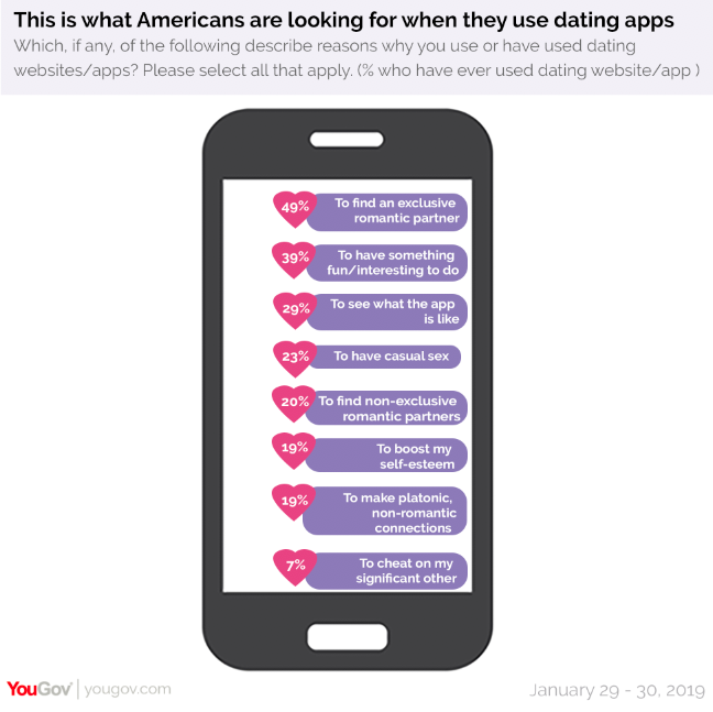 Six Dating Apps That Take Your Pleasure Seriously