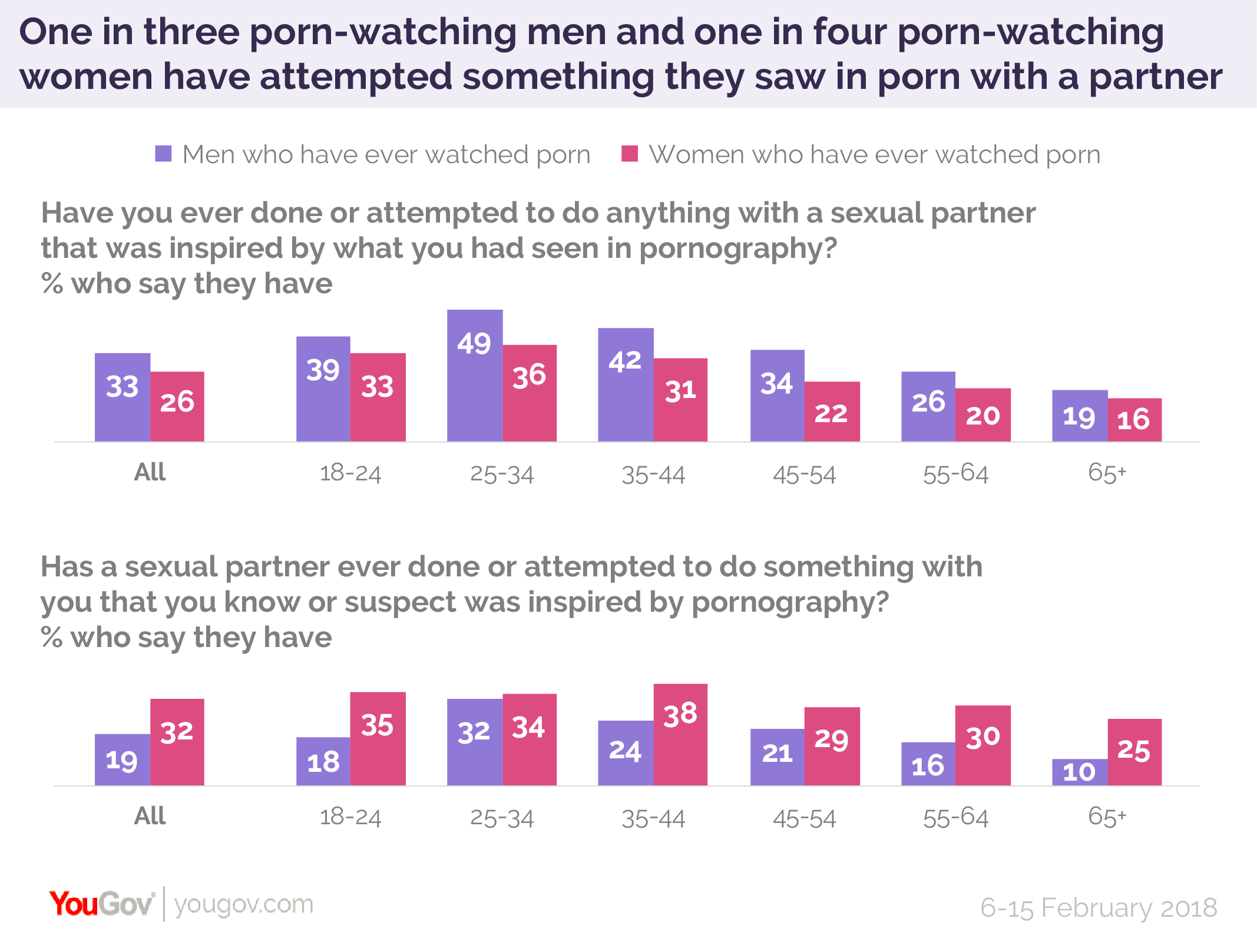 Women Who Watch Porn