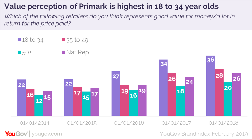 Primark Size Chart Women