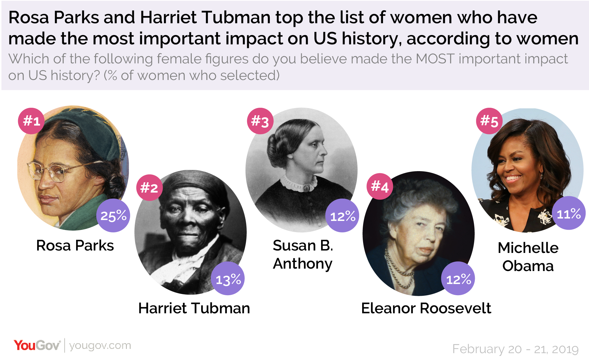 Who Do Women Name As The Most Influential Female Role Models From 