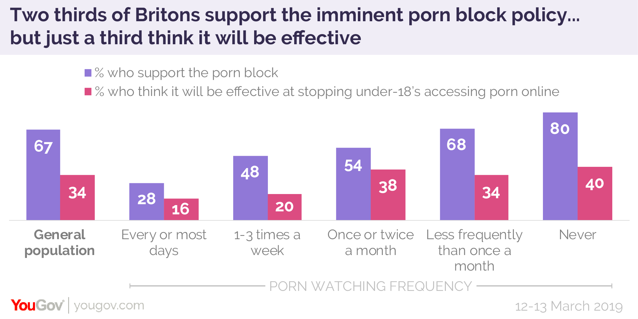 Britain's porn watchers likely to be caught with their pants ...