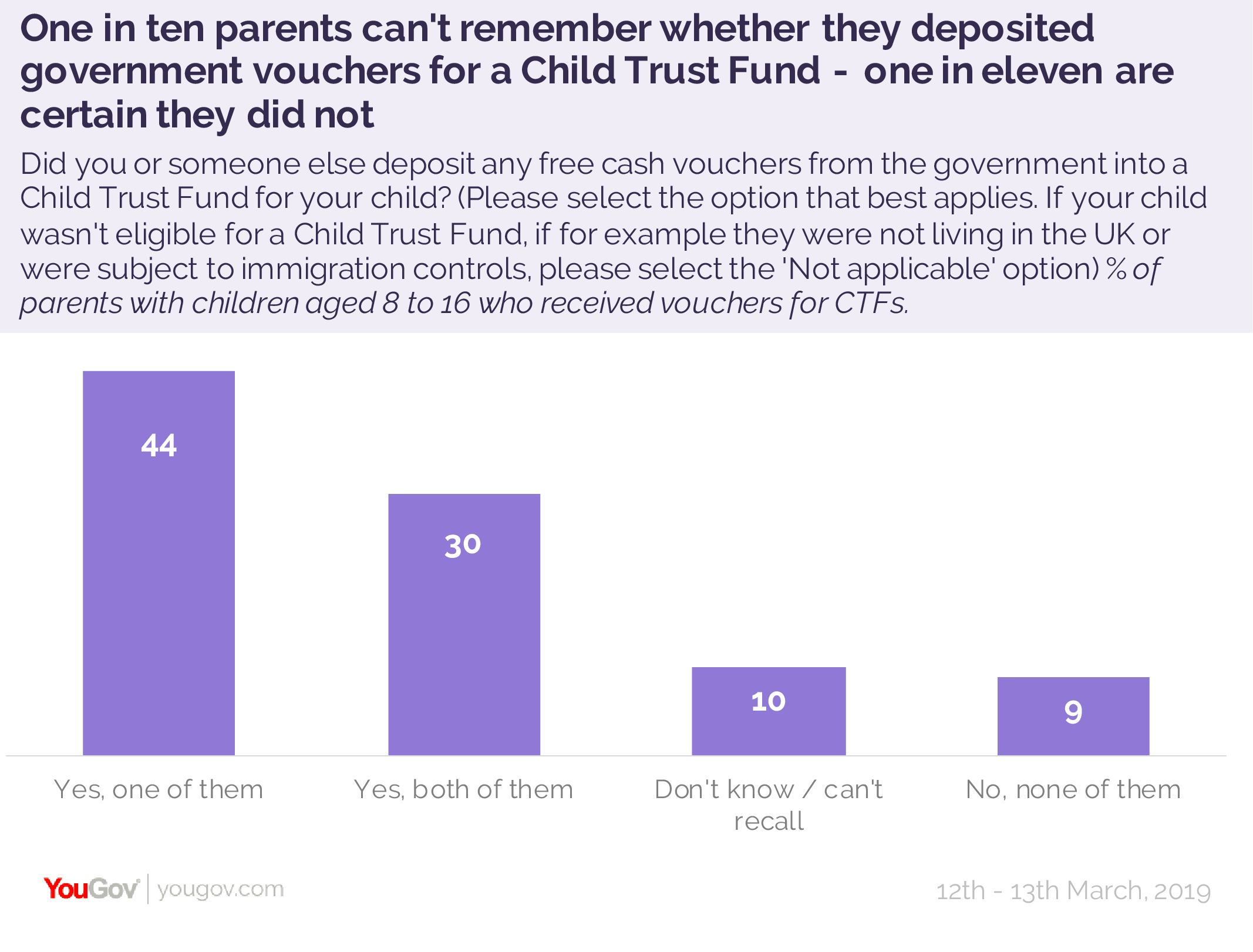 catch-22-access-to-child-trust-funds-rescare