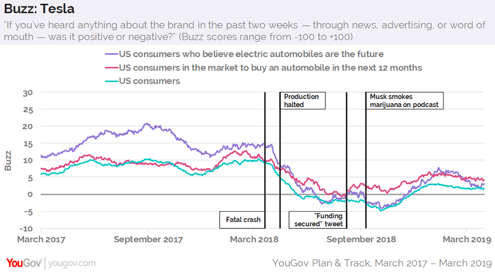 Tesla Live Chart