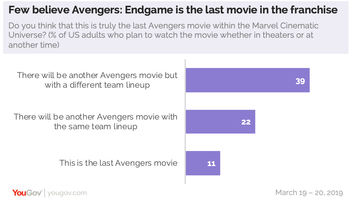 Here's The Order To Watch All The Marvel Movies In Before You See Avengers  Endgame | Hit Network