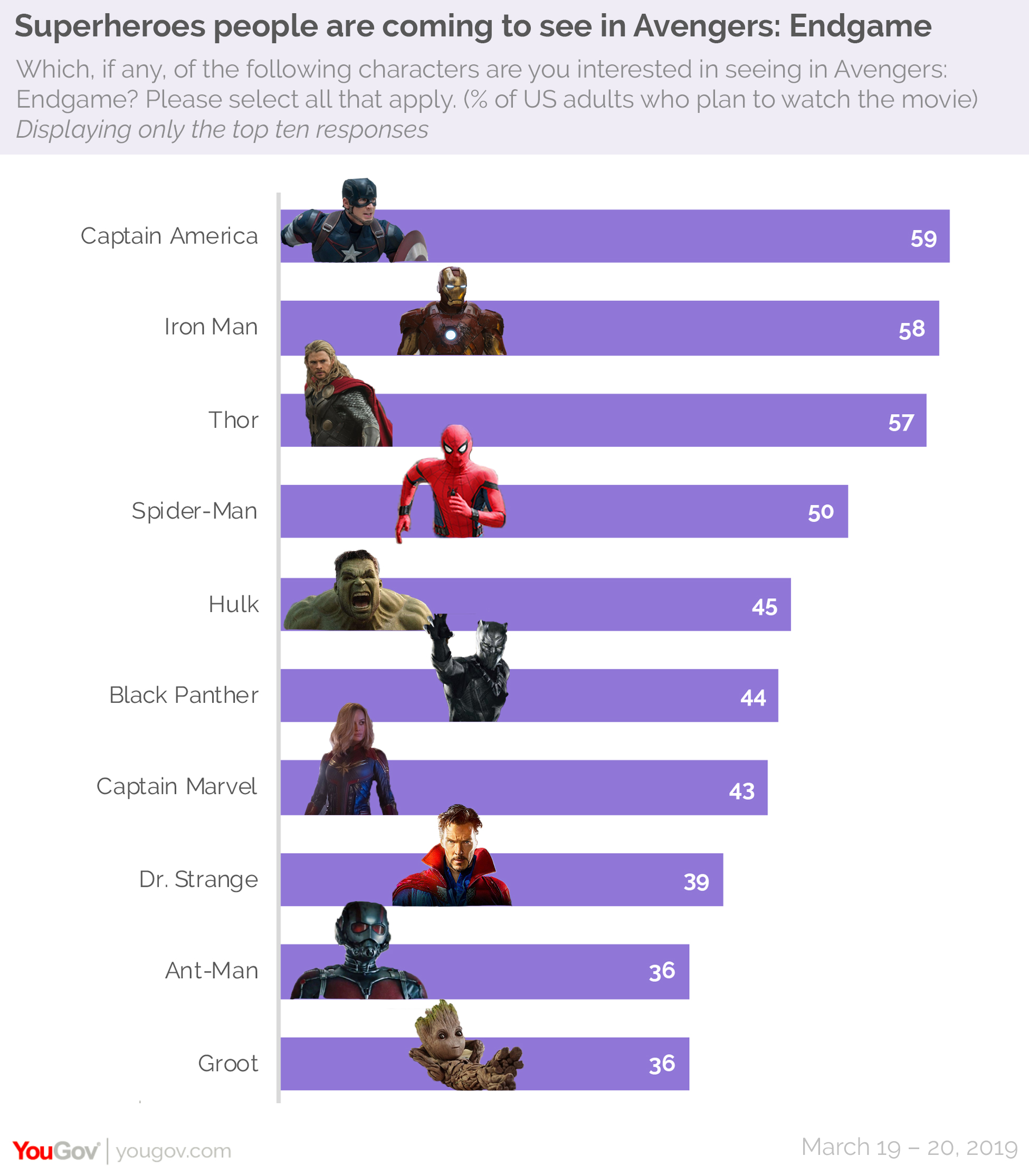 Endgame' cast ranked by how much they've avenged