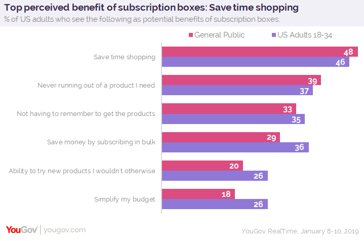 annual subscription vs one time purchase of mac cleaner app