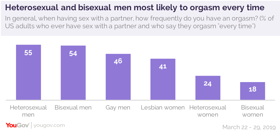 The Sex Survey