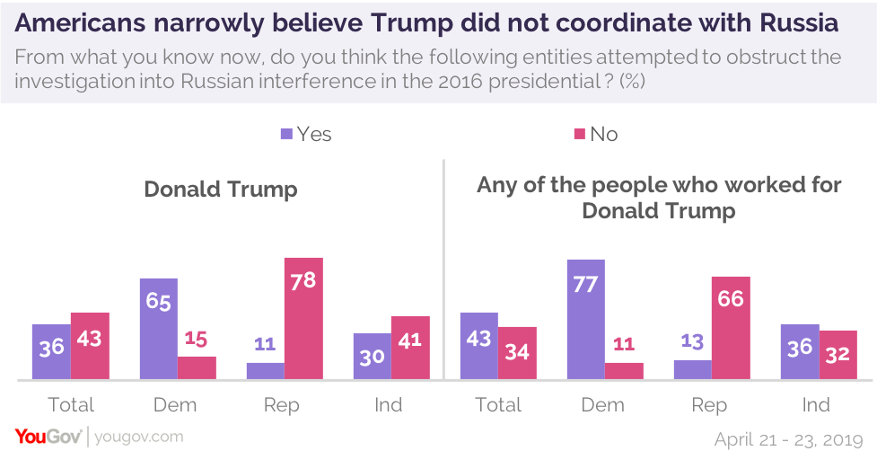 What do democrats believe in