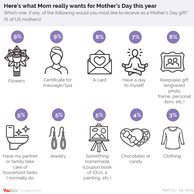 mothers day gift card deals 2019