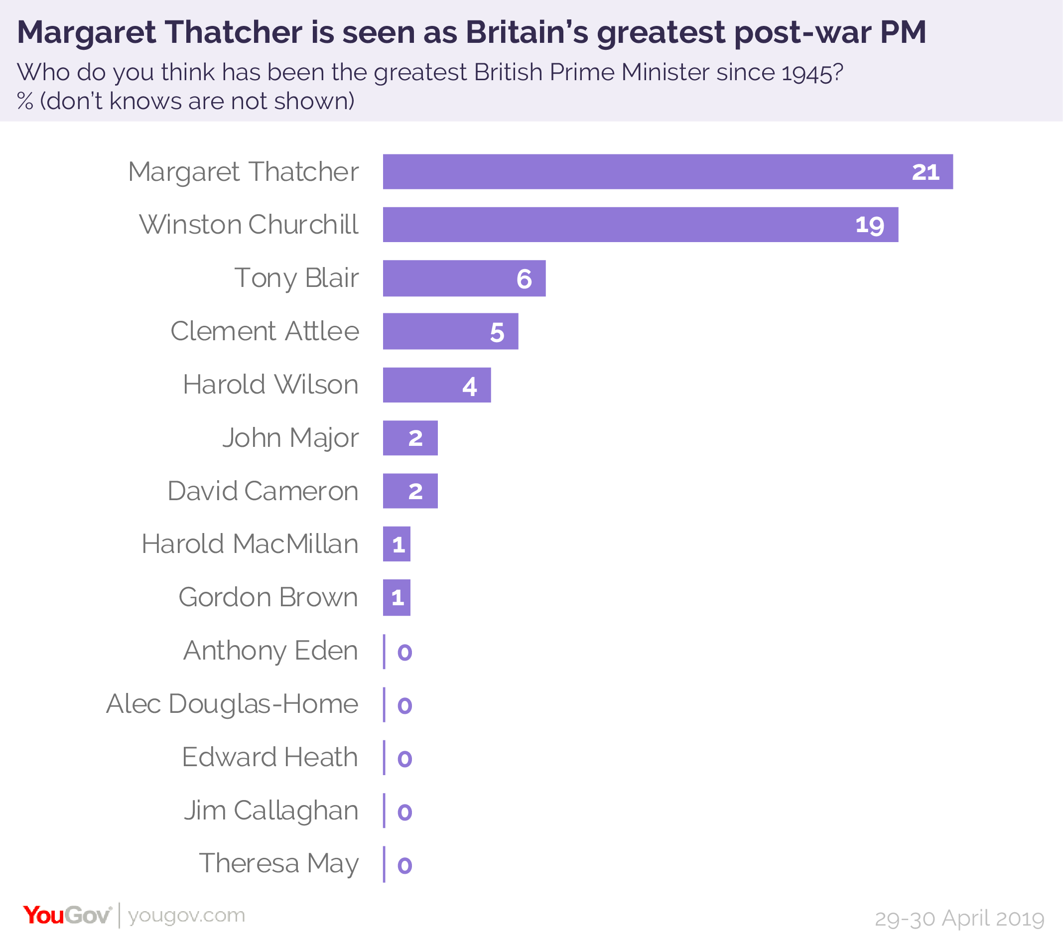 Thatcher%20greatest%20PMs-01.png