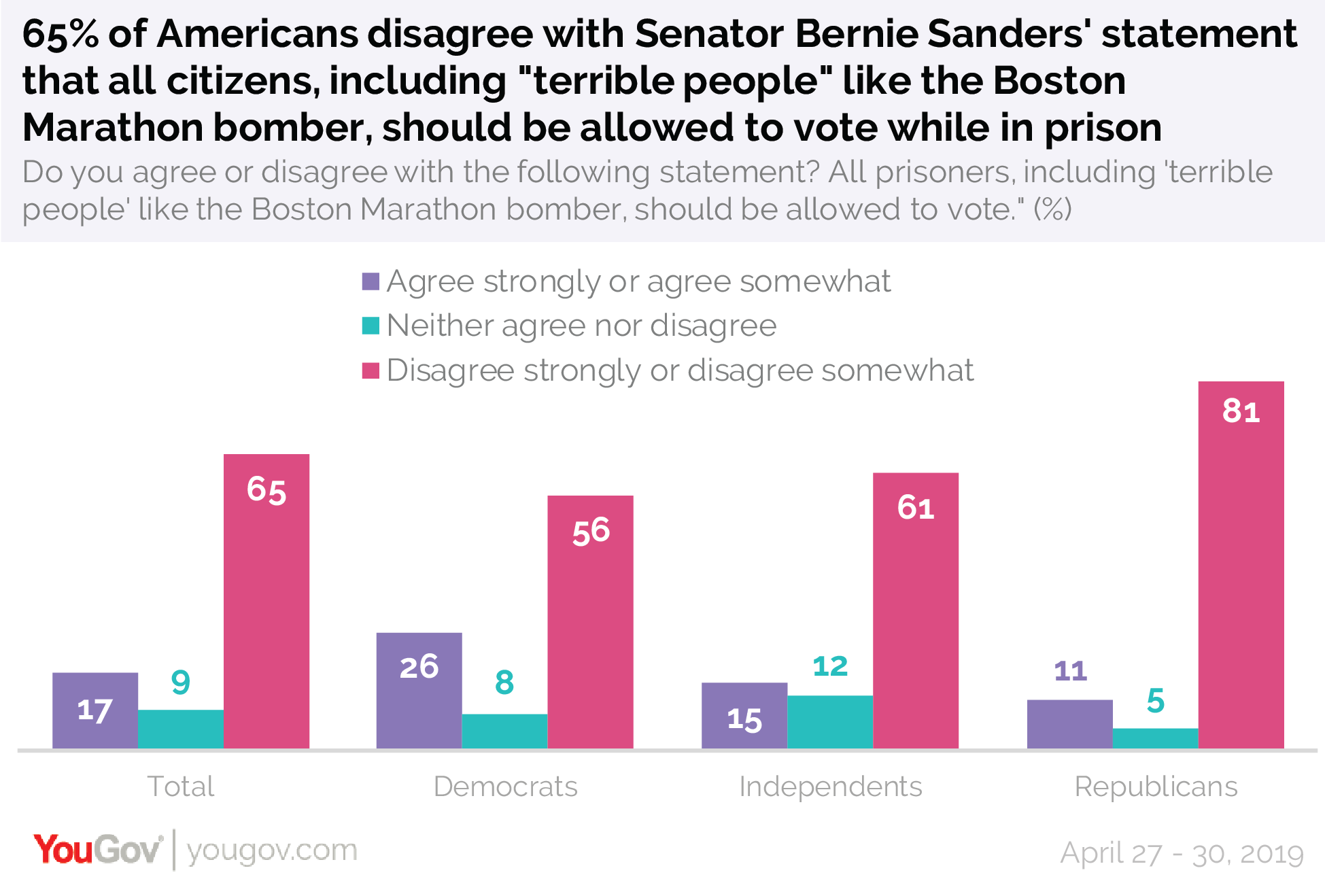 should felons be allowed to vote articles