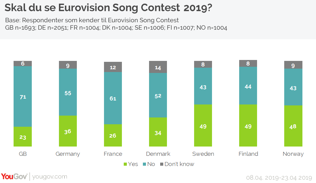 Skal du se Eurovision Song Contest?