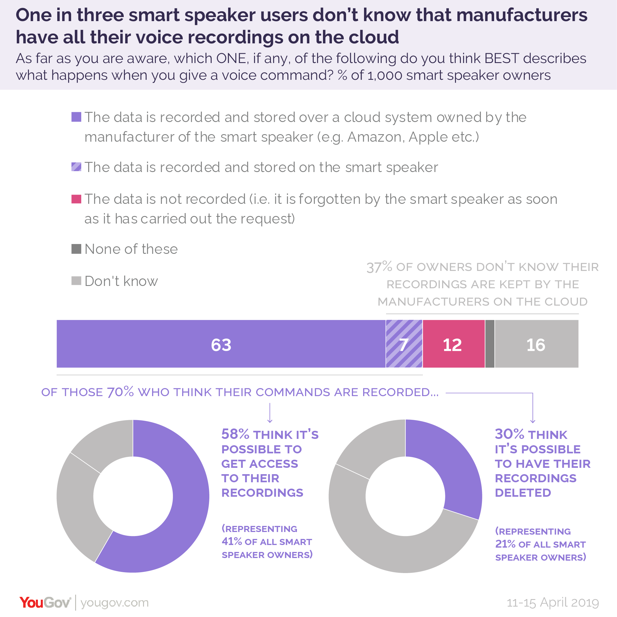 smart speaker manufacturers