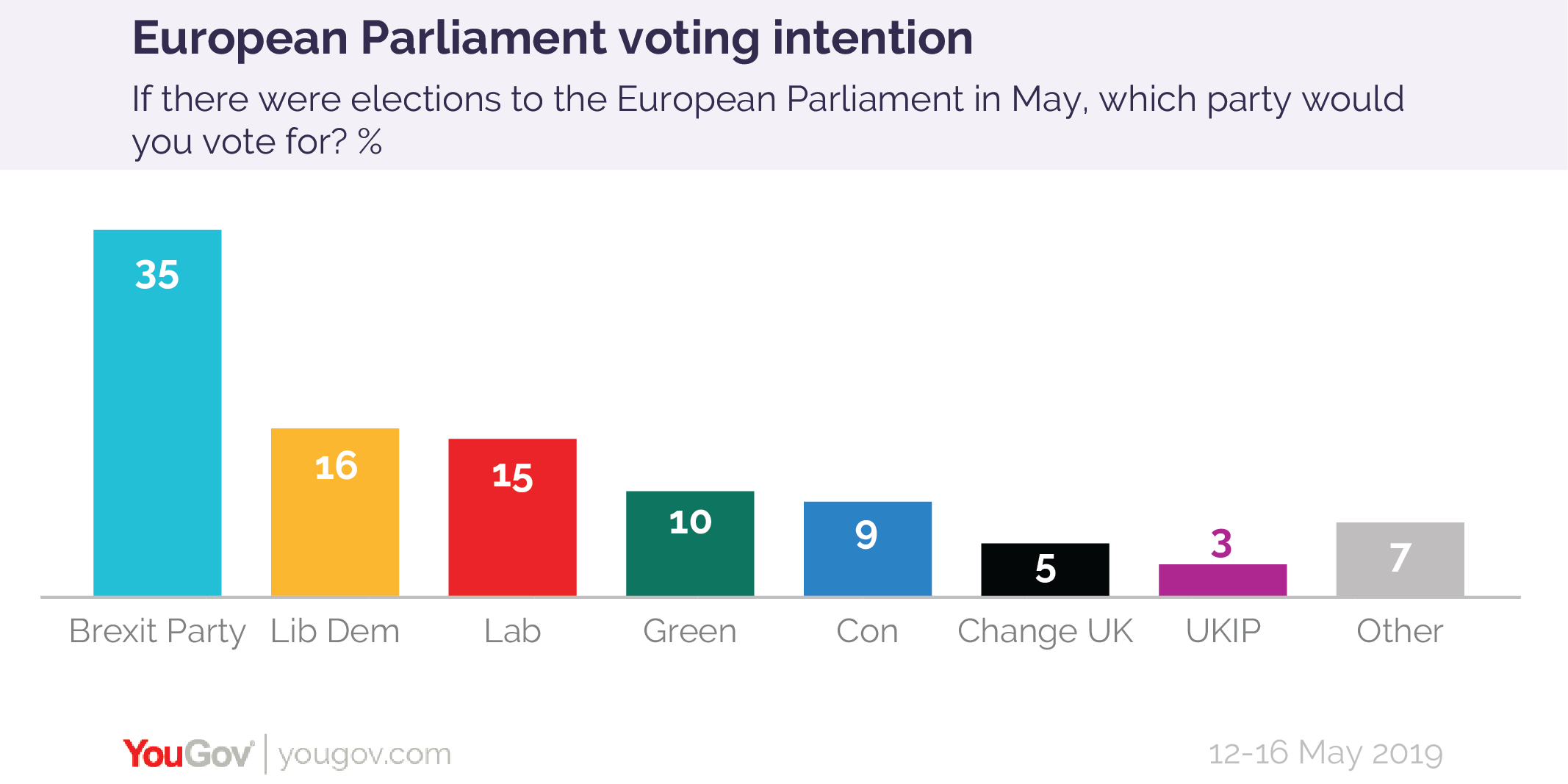 European%20Parliament%20Voting%20intention%2012-16%20May%202019-01.png