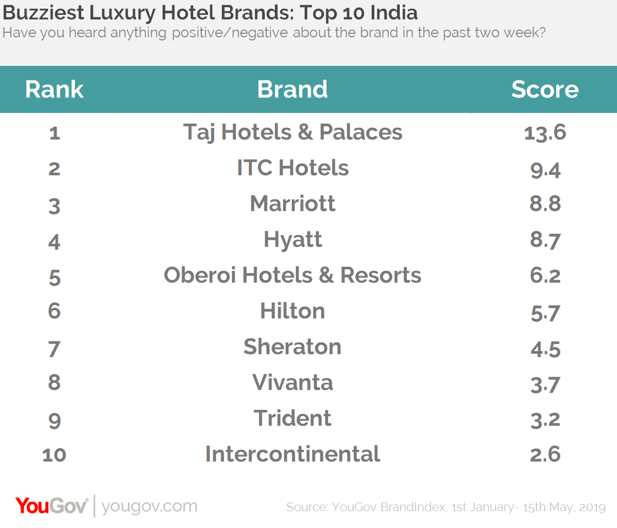 Buzziest luxury hotel brands