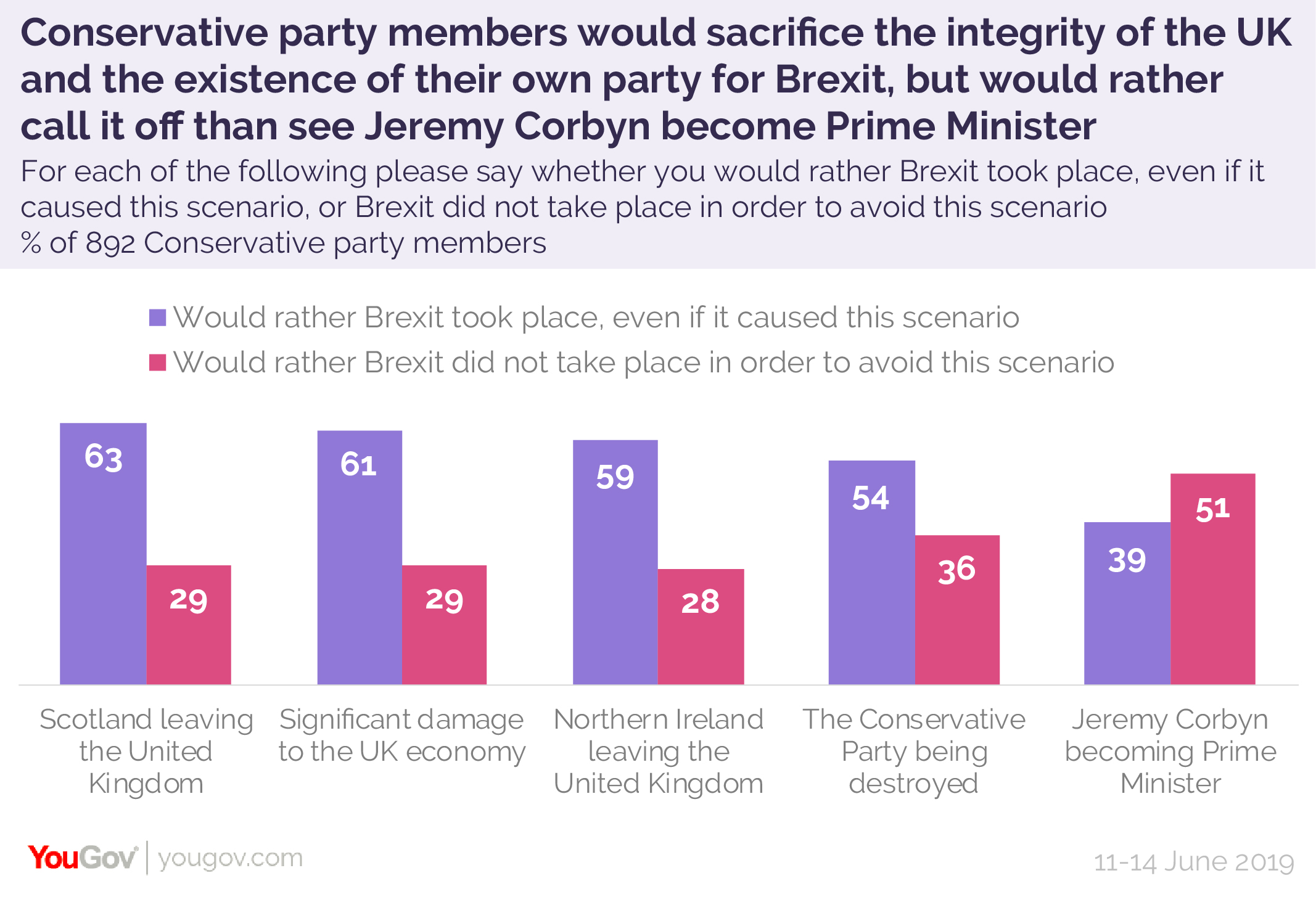 Con%20party%20members%20Brexit%20sacrifi