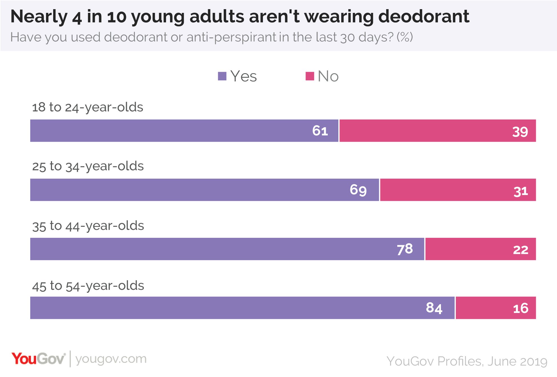 deodorant-use-ages-01.png