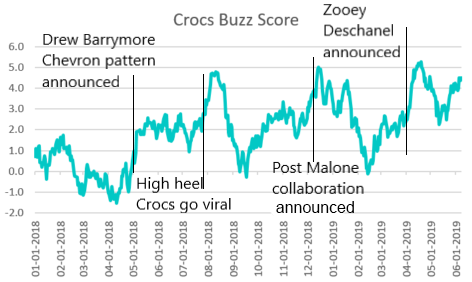 crocs sales 2018