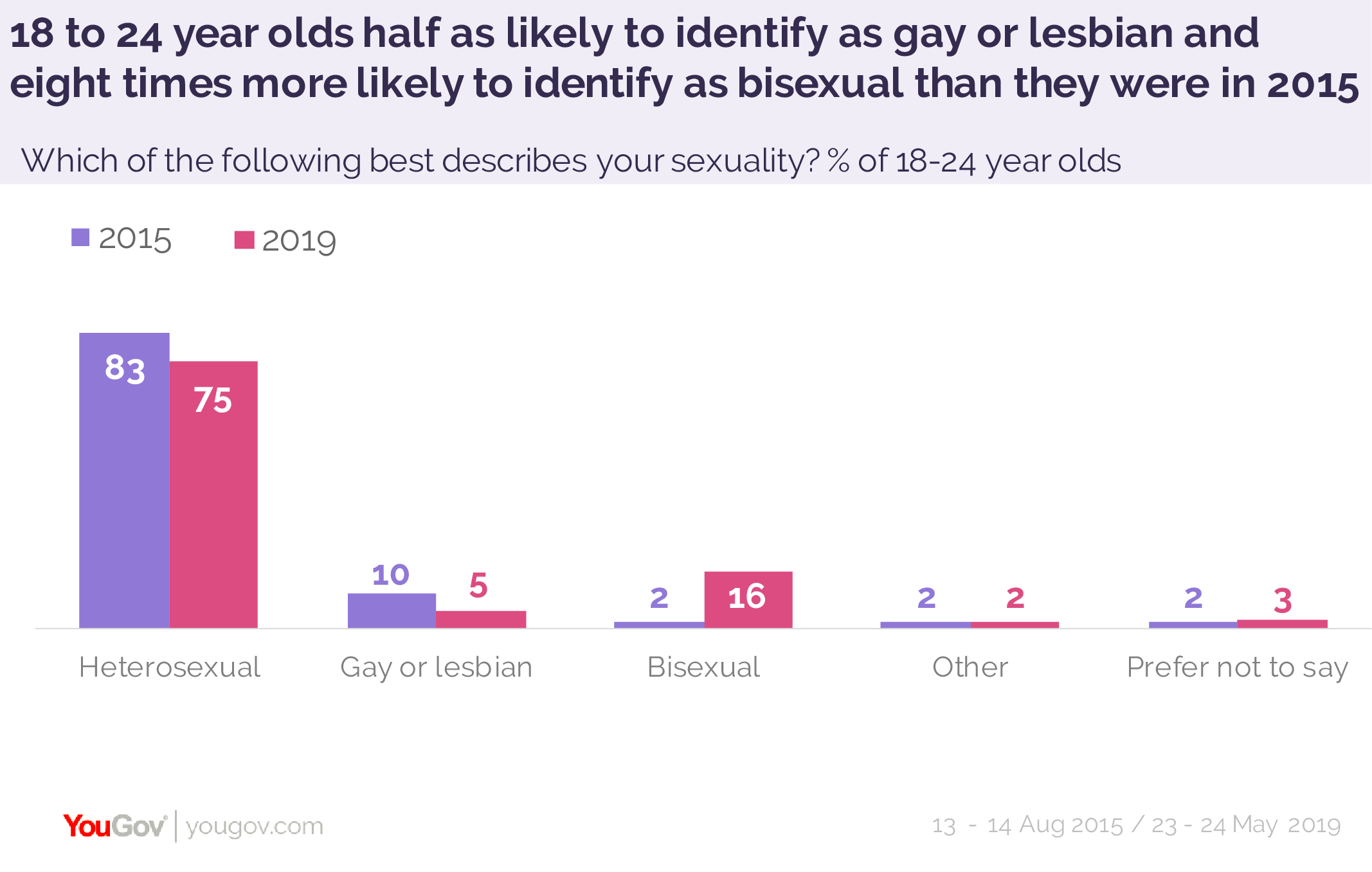 kinsey scale test for teens