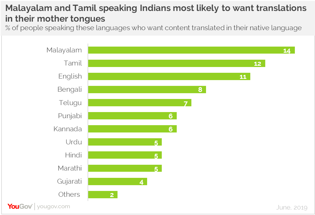 The most spoken native languages. Язык контента. Languages most spoken in Odessa before.