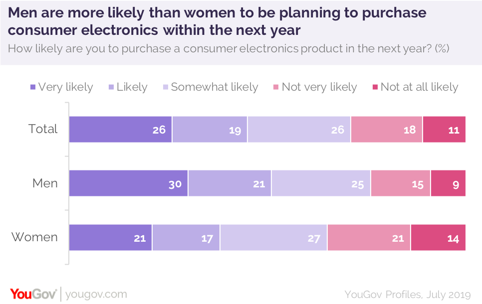 A Quarter Of Americans Plan To Buy On Amazon Prime Day Yougov