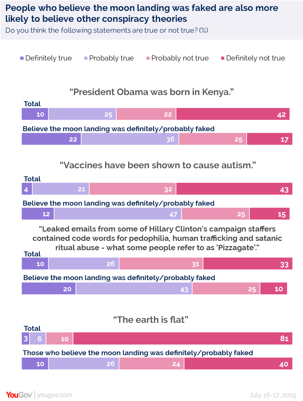 50 years later: Was the moon landing worth it?