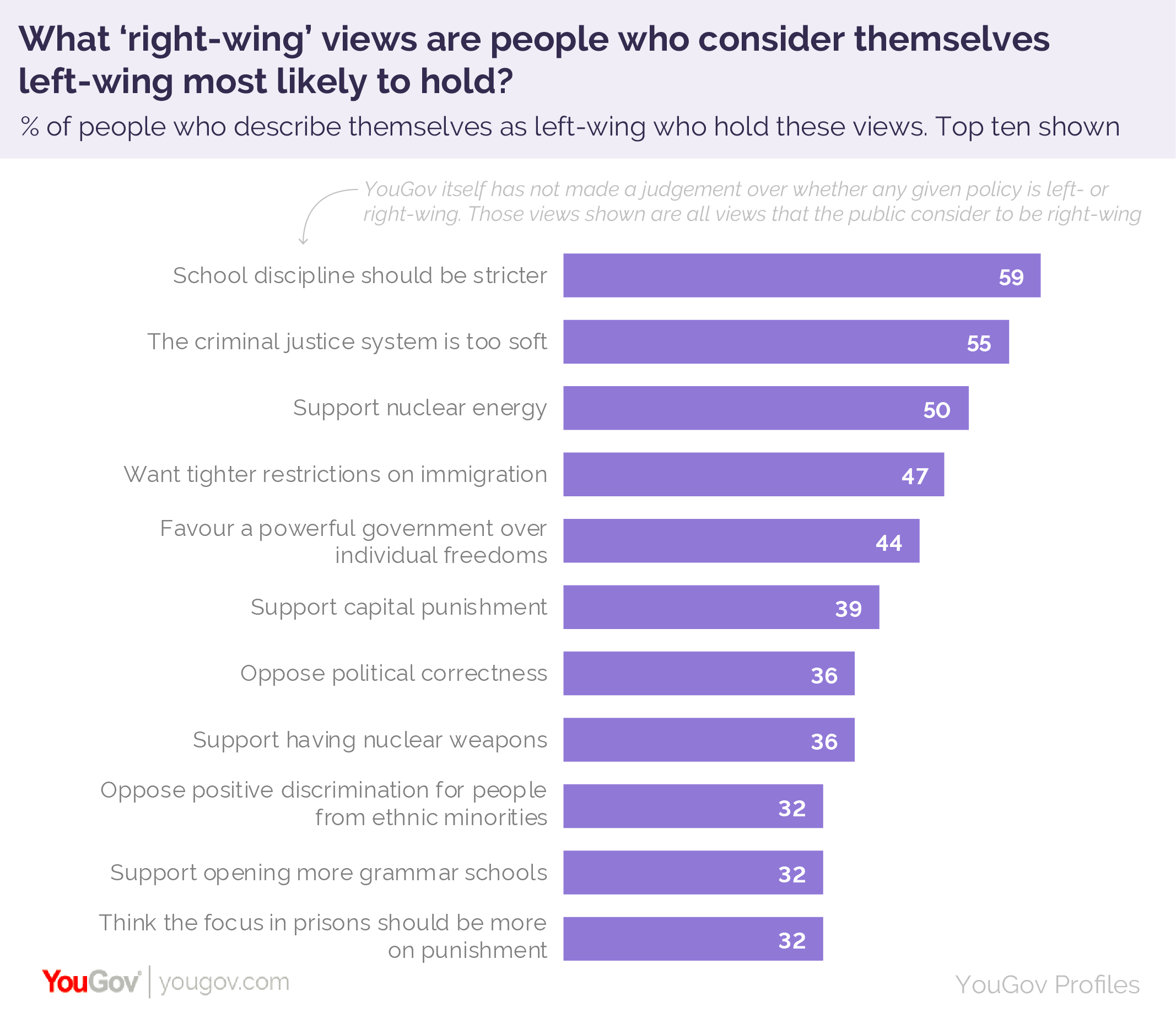 Left Wing Vs Right Wing It S Complicated Yougov