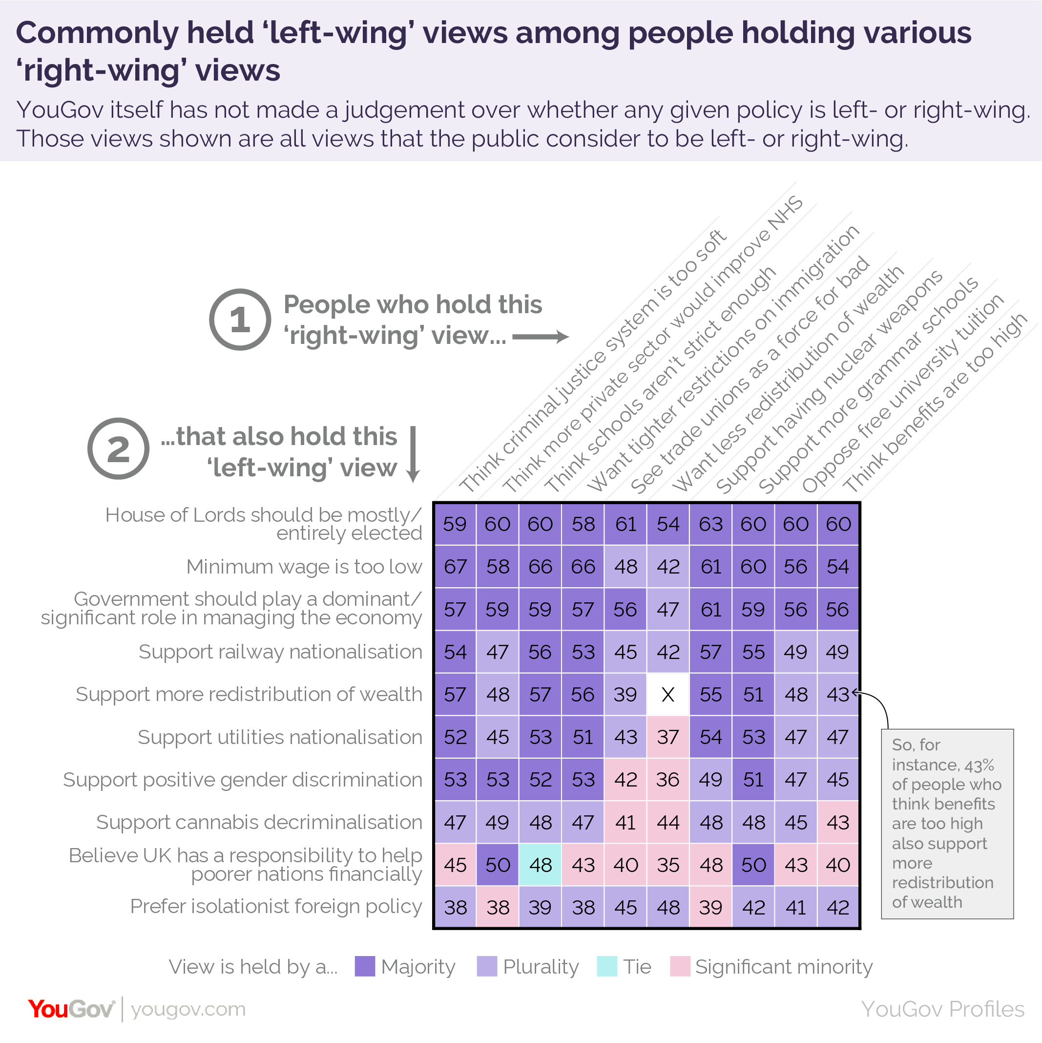 Left Wing Vs Right Wing It S Complicated Yougov