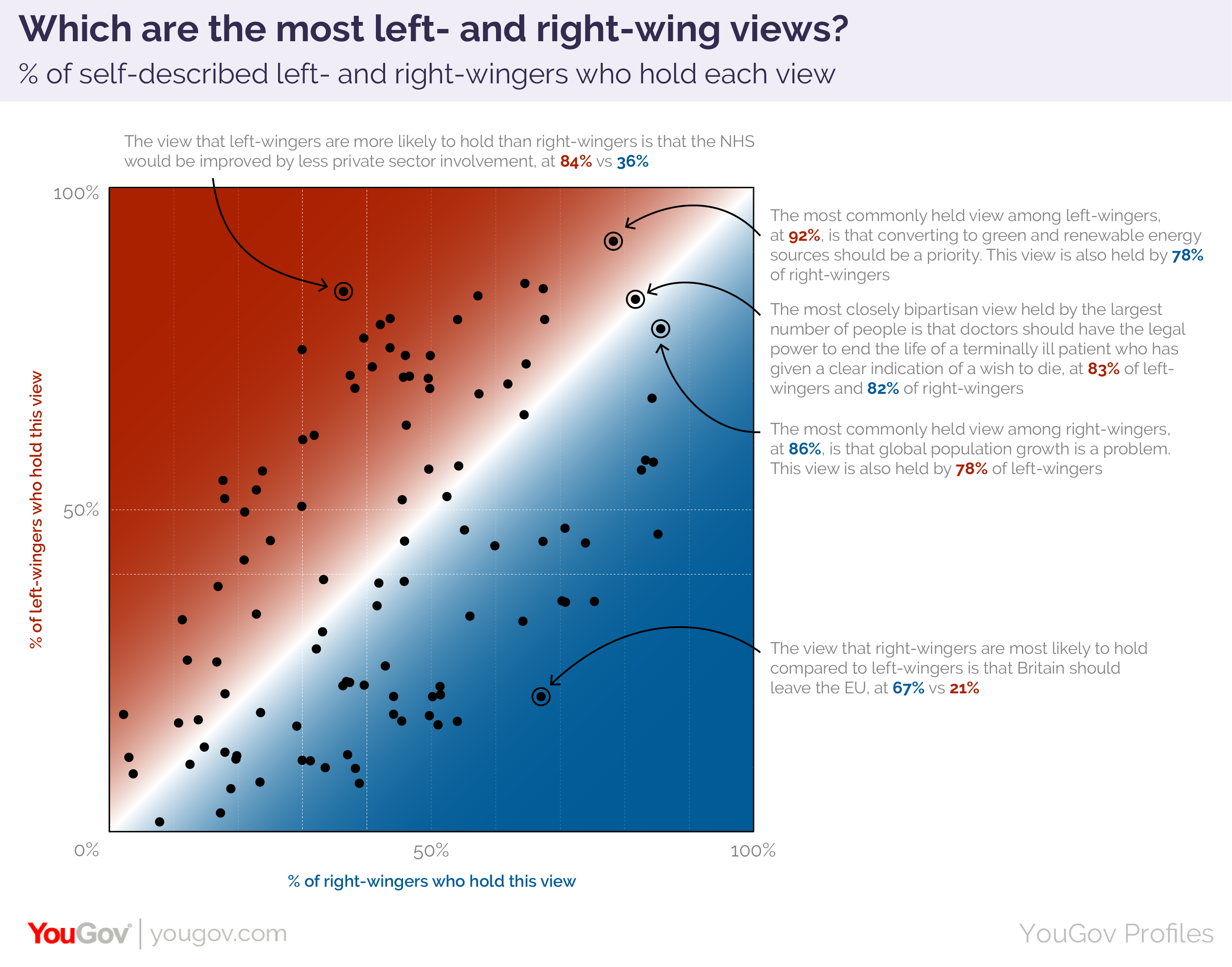 Left-wing vs right-wing: it's complicated