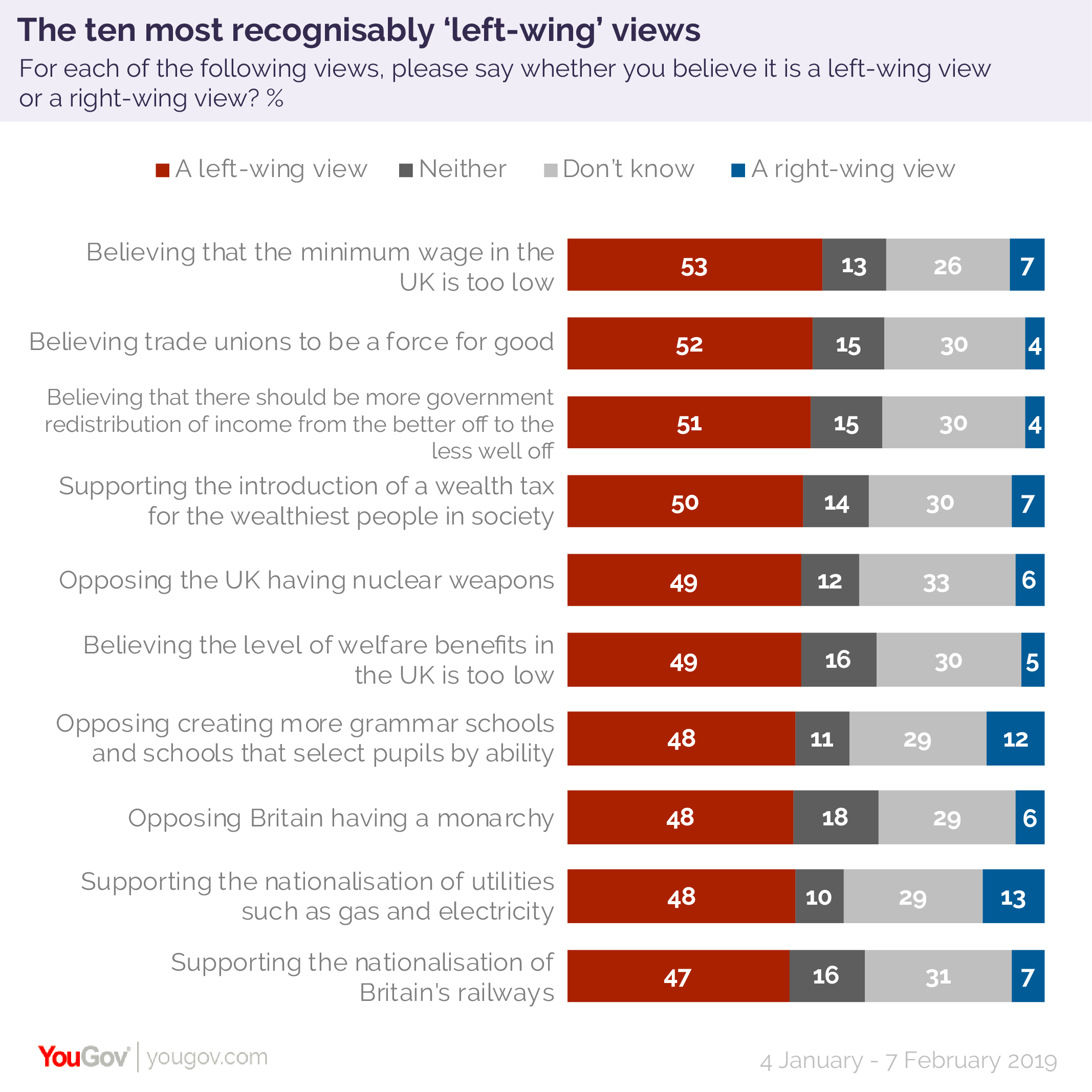 Left And Right Wing Chart