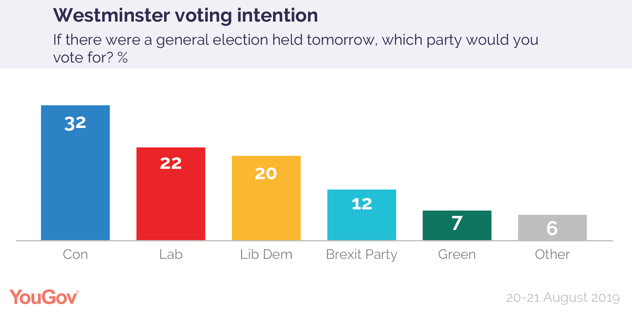 Voting%20intention%2020-21%20August%202019-01.png
