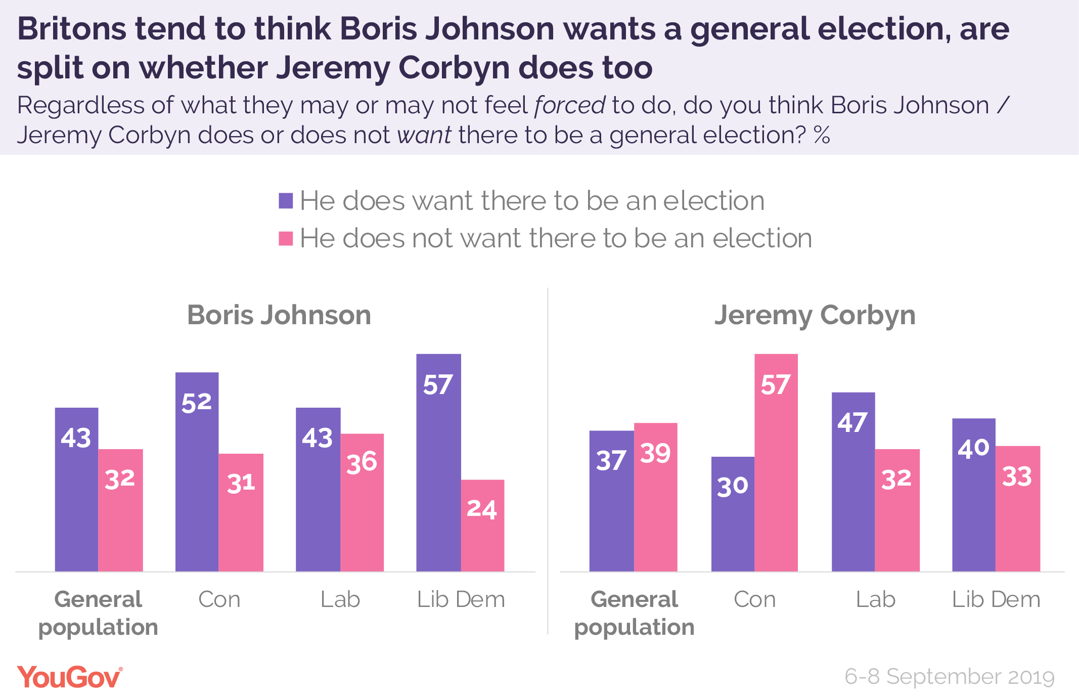 Do the public buy the claims made about a new Brexit deal and general election? | YouGov2134 x 1380