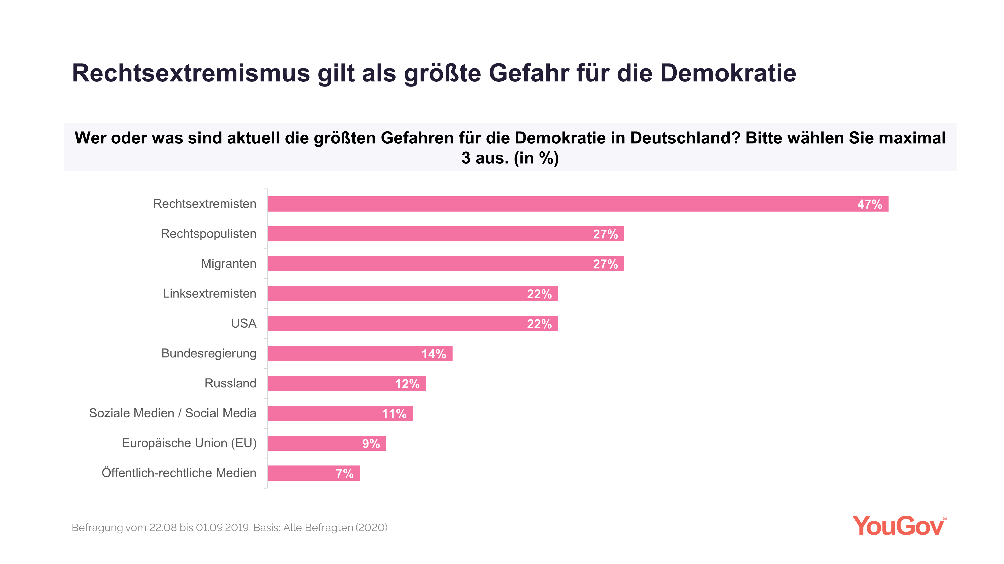 Grafik%203_Gefahr%20Demokratie.png