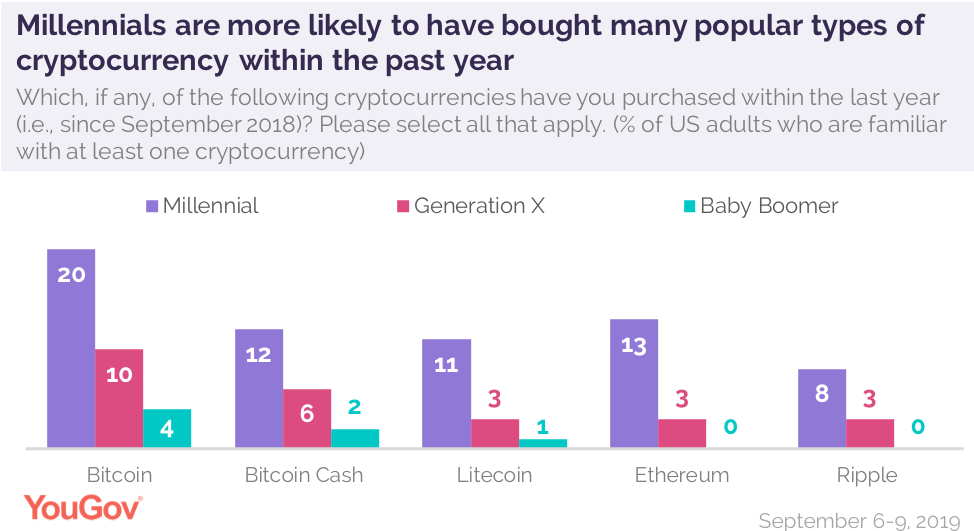 All you wanted to know about cryptocurrency: What is it, what is its  importance & how is it valued   Explainer Part - 1