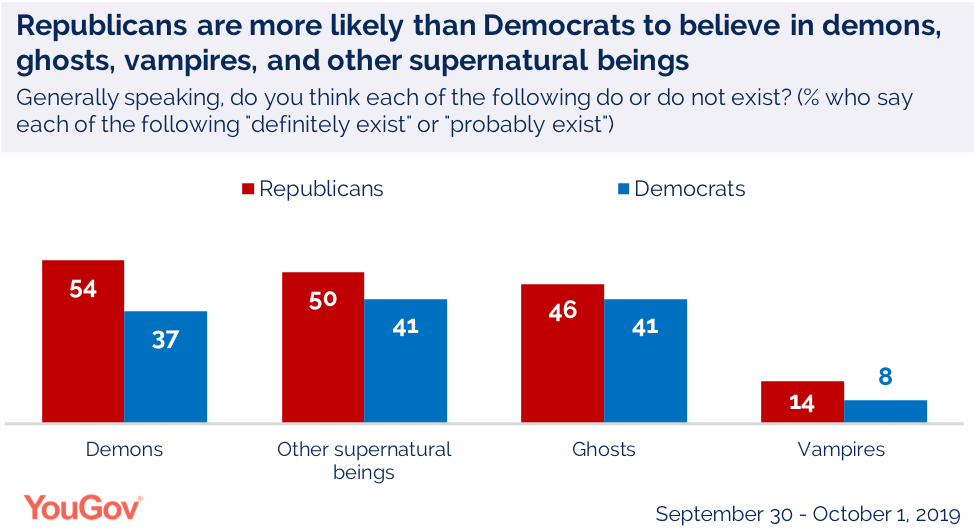 Halloween%20Paranormal%20Belief%20Political.png