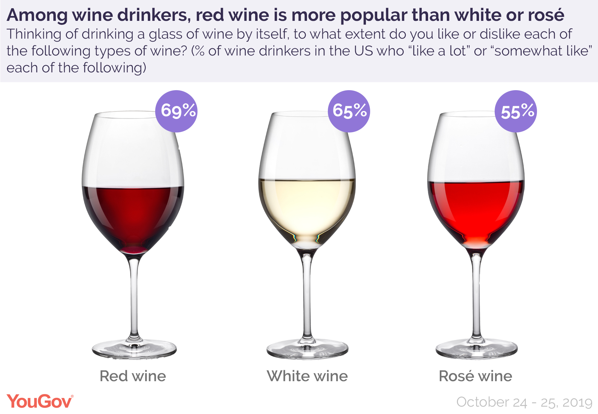 This Is The Most Popular Wine In America Yougov,Black Rose Meaningful Rose Tattoos For Men