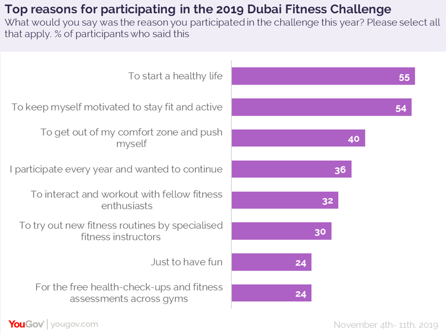 Dubai Fitness Challenge 1