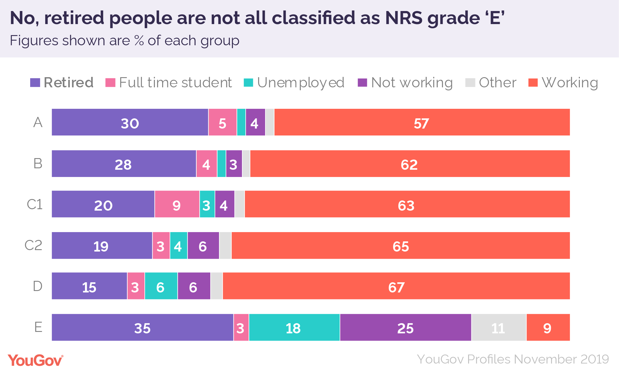 How Well Do Abc1 And C2de Correspond With Our Own Class Identity Yougov