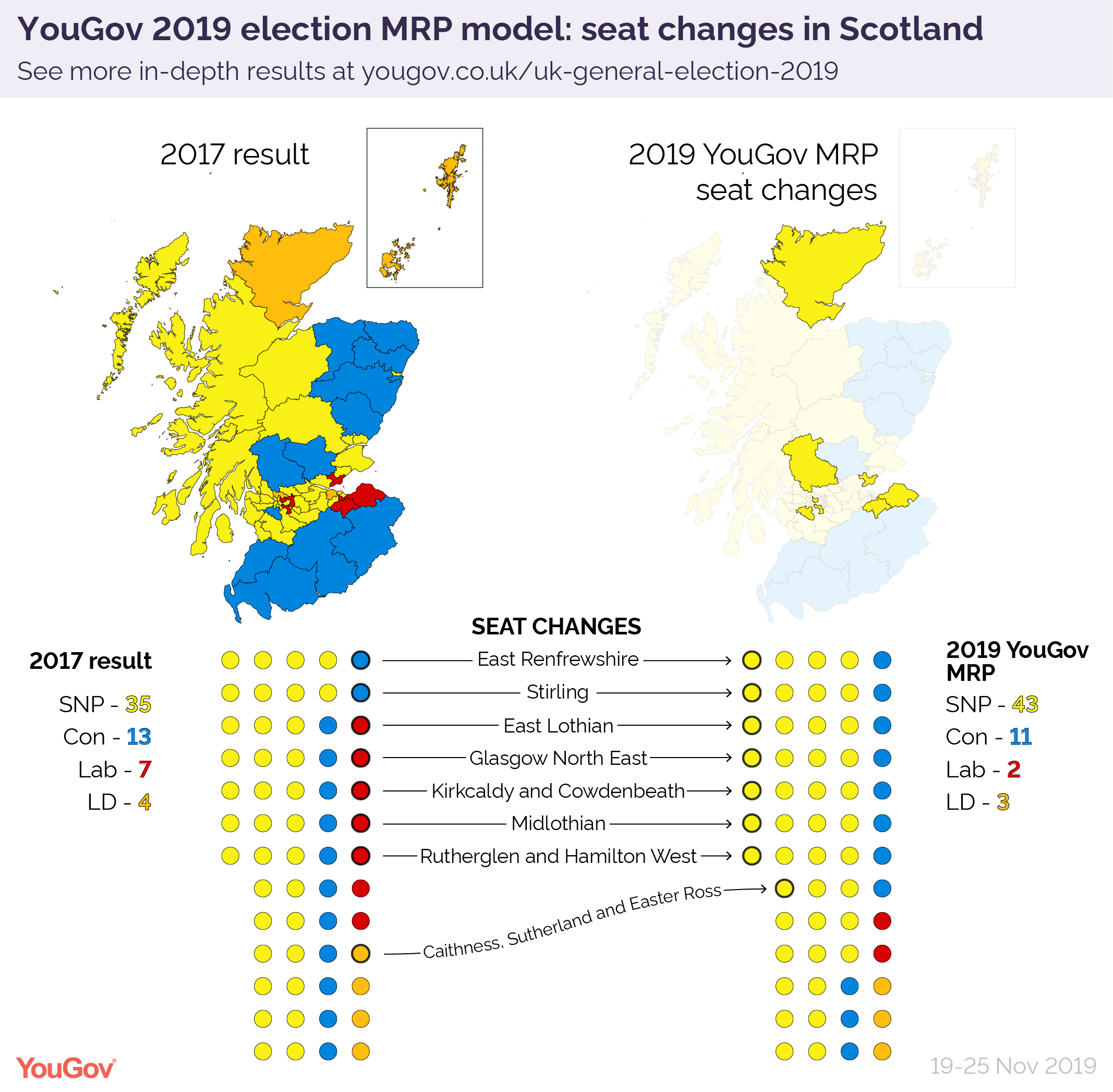 The Key Findings From Our Mrp Yougov