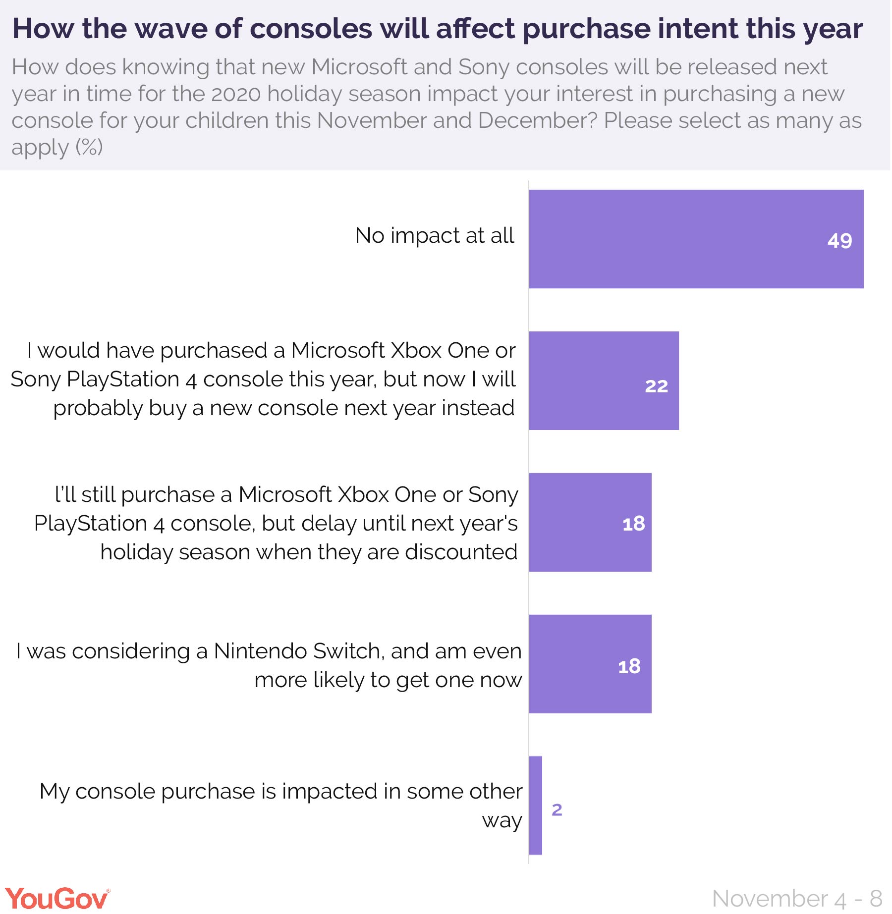 nintendo switch cancel purchase