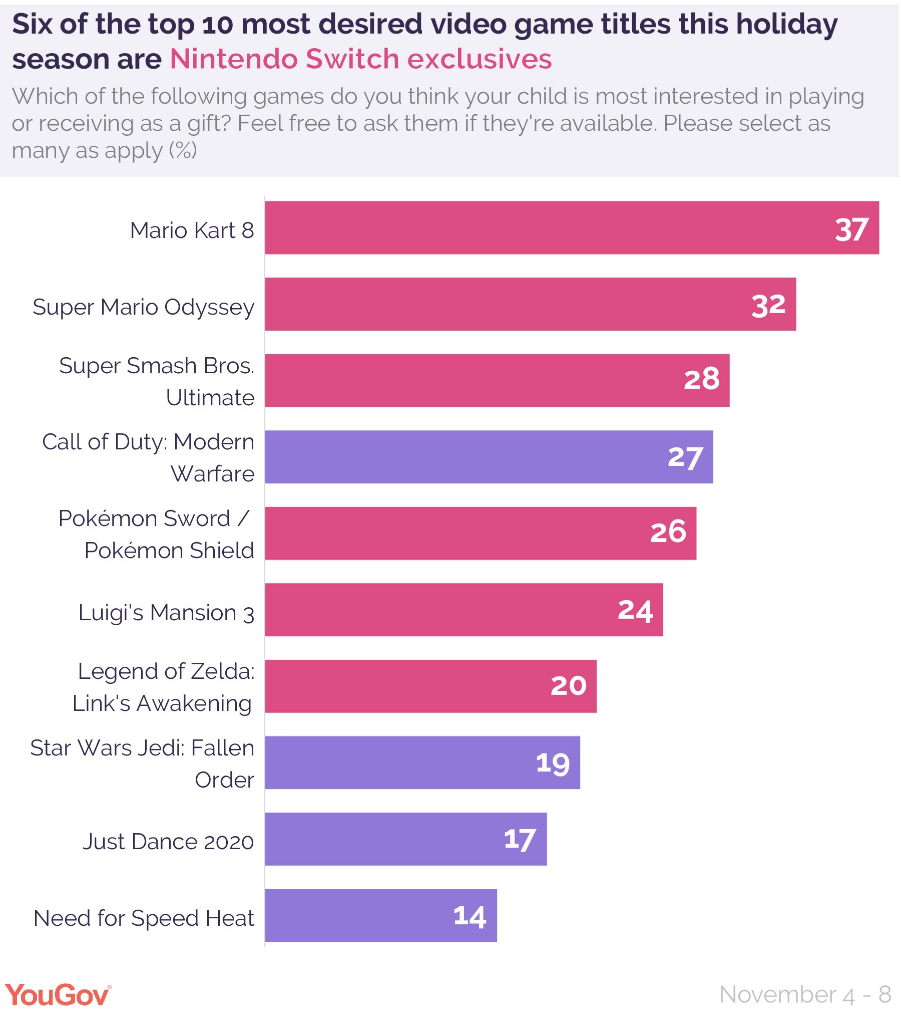 most popular games for children