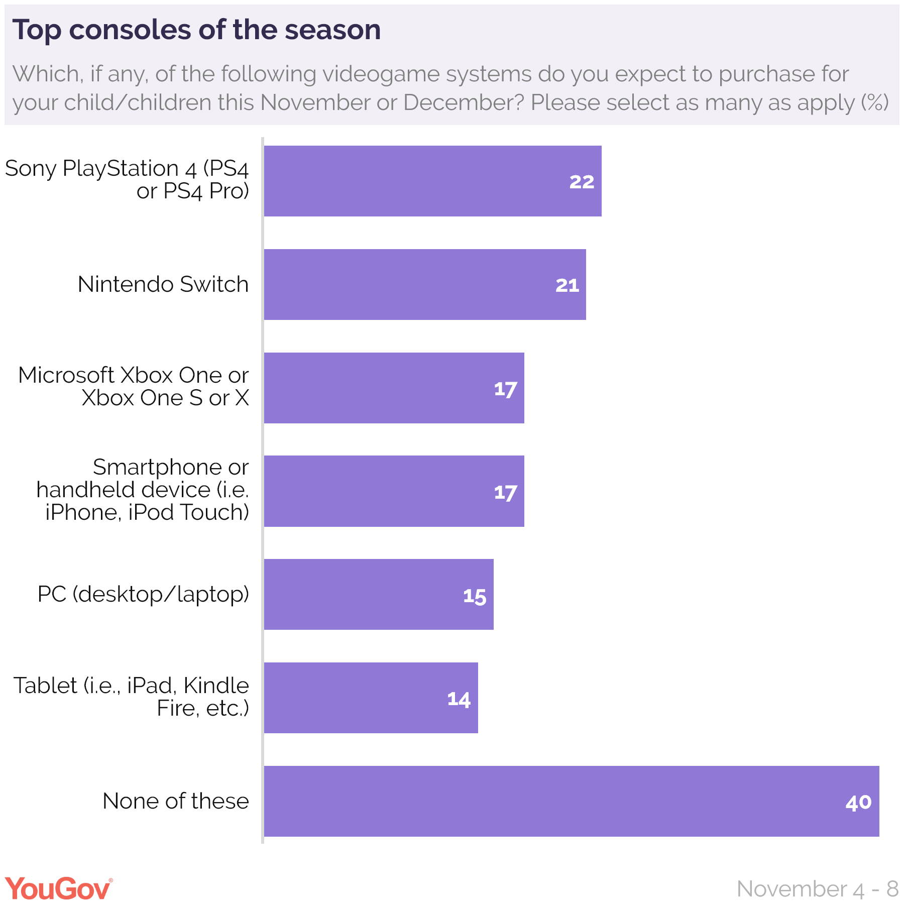 switch games by sales