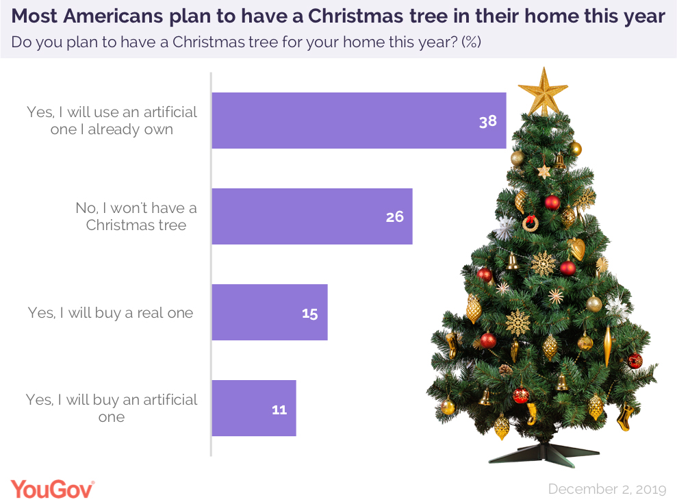 Here S How Many Americans Plan To Have A Christmas Tree This Year