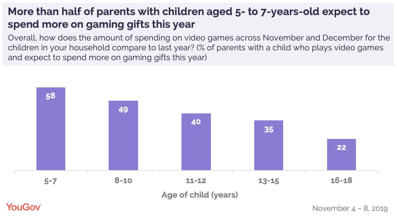 video games for 5 year olds