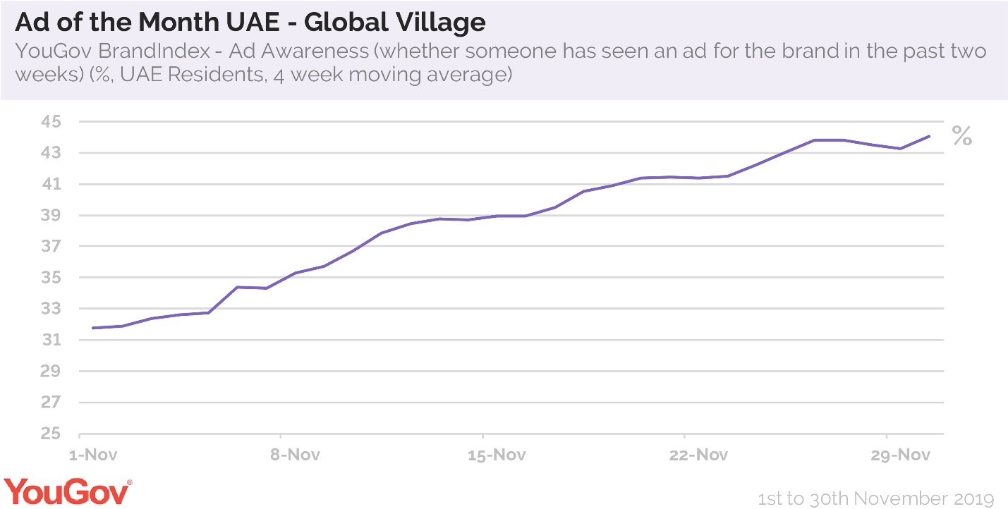 Global Village- Ad of the month December
